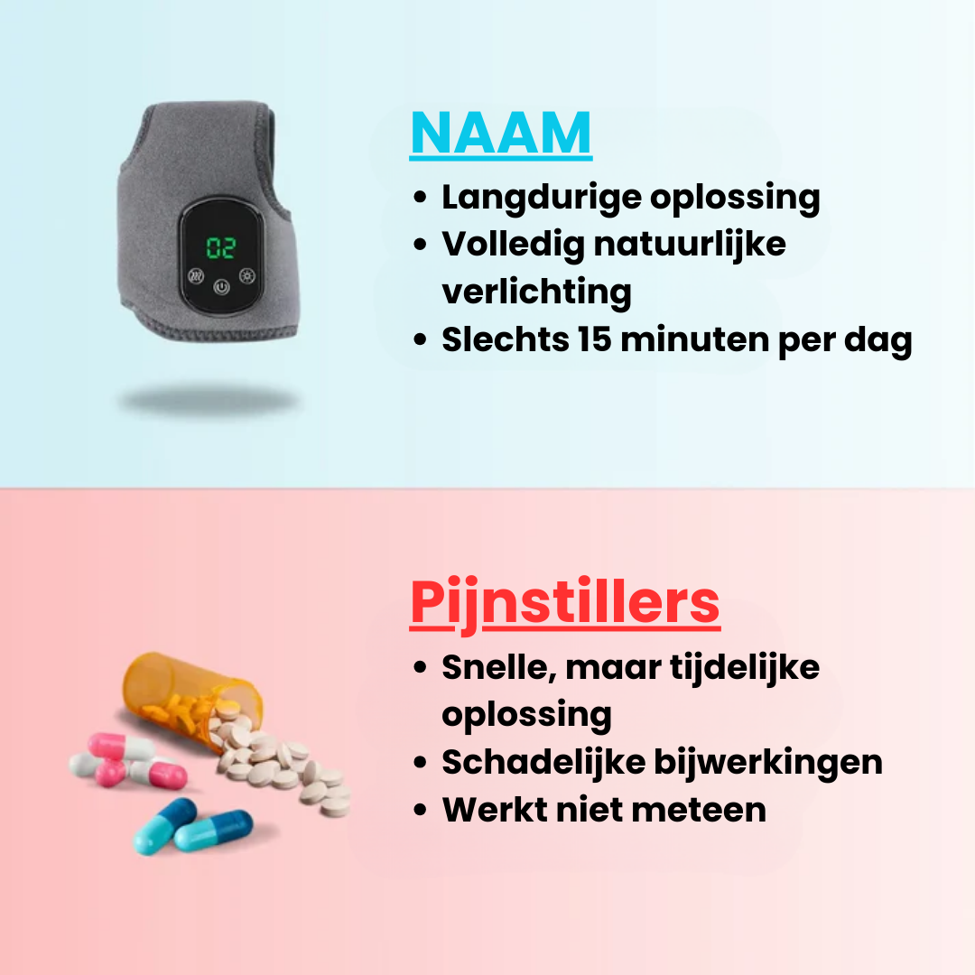VoetRelief 3-In-1 Voetmassage