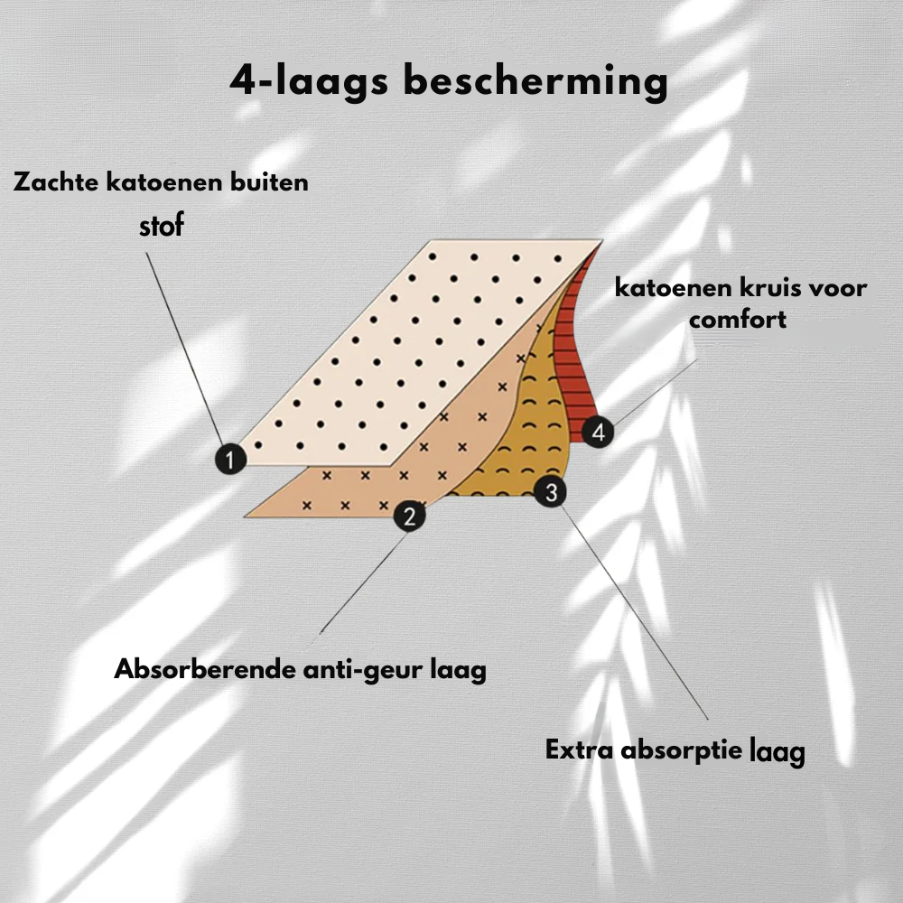 Drywear™ | Vandaag 1+2 gratis!